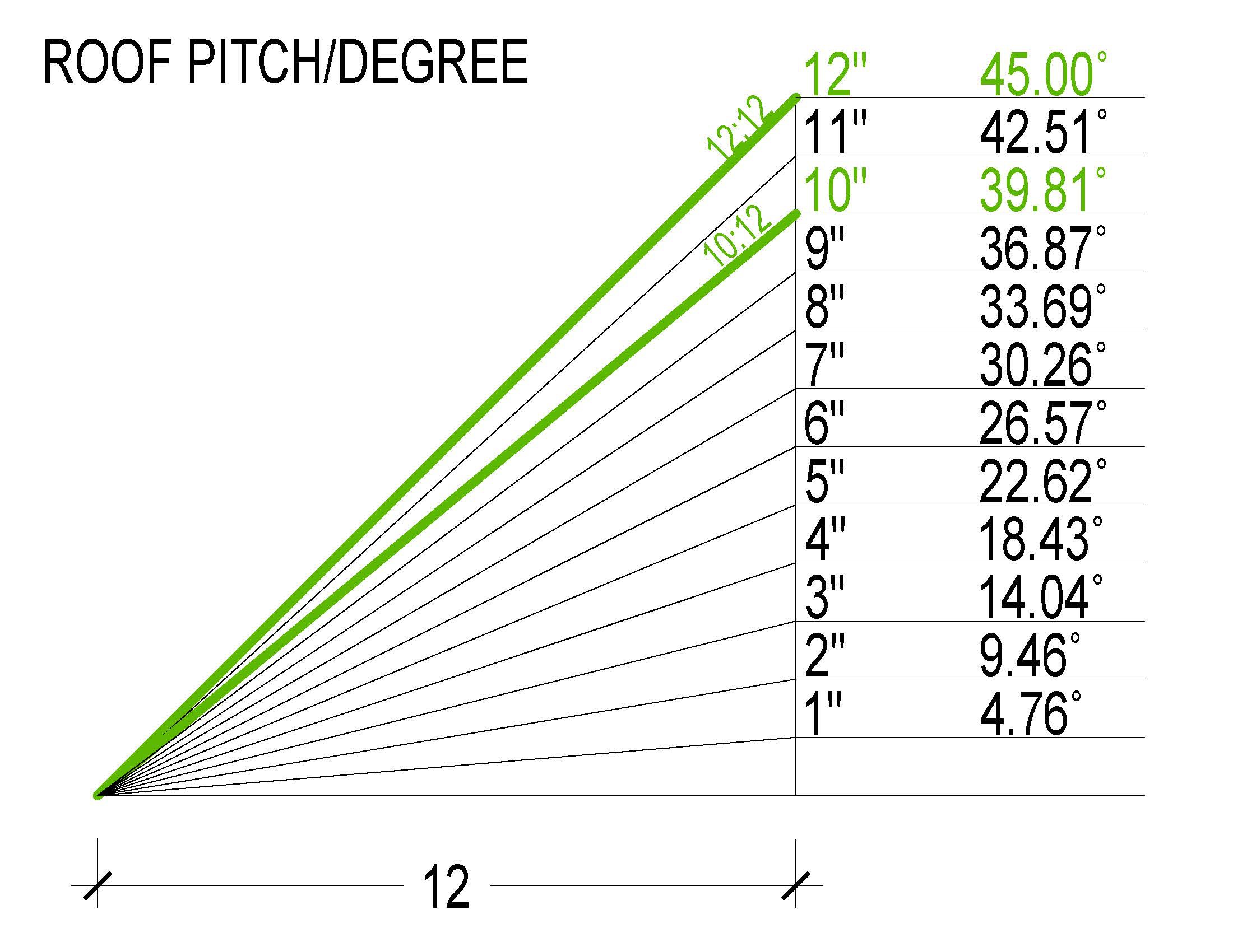 Pitch Modification - 10/12 to 12/12