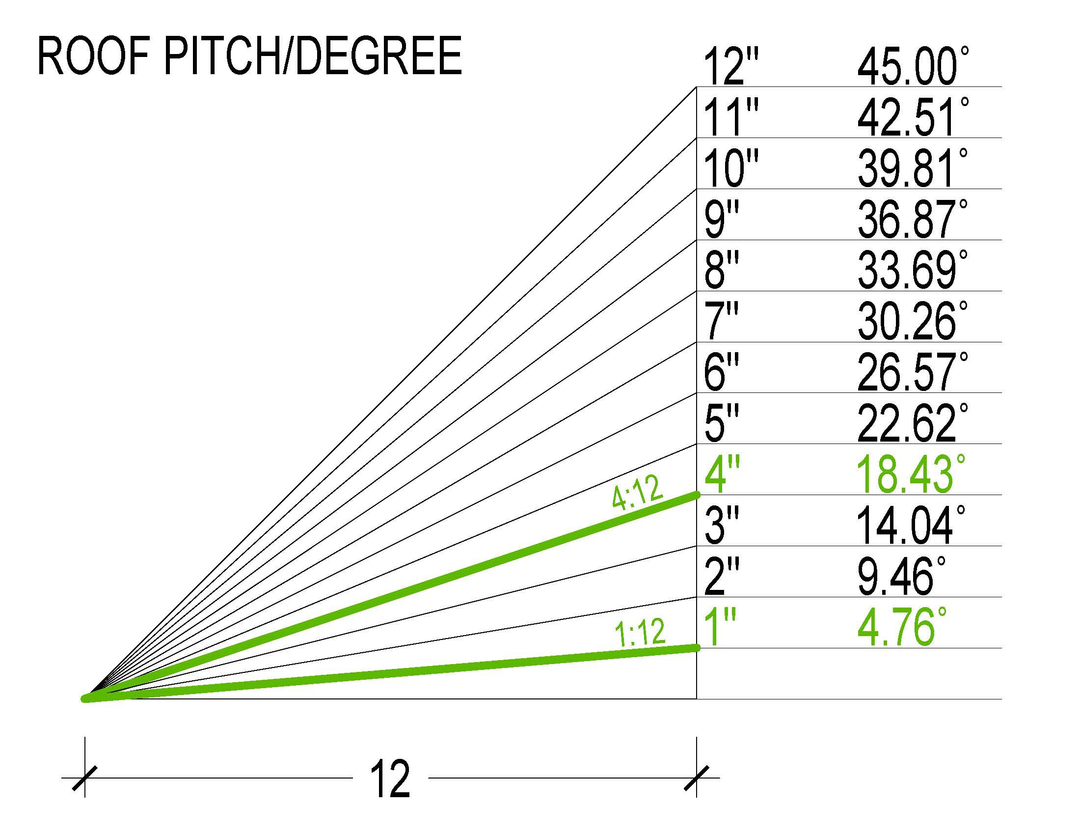 Pitch Modification - 1/12 to 4/12