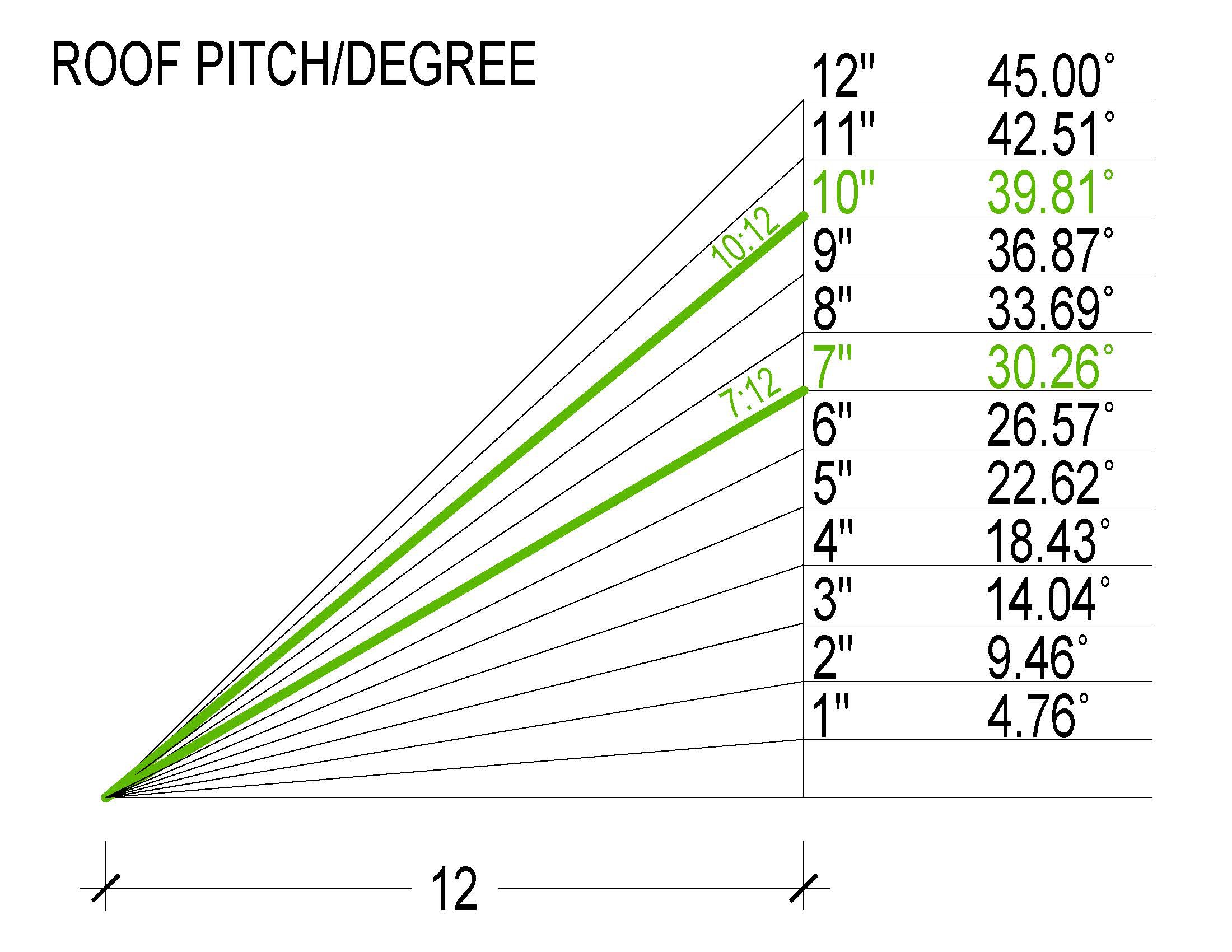 Pitch Modification - 7/12 to 10/12