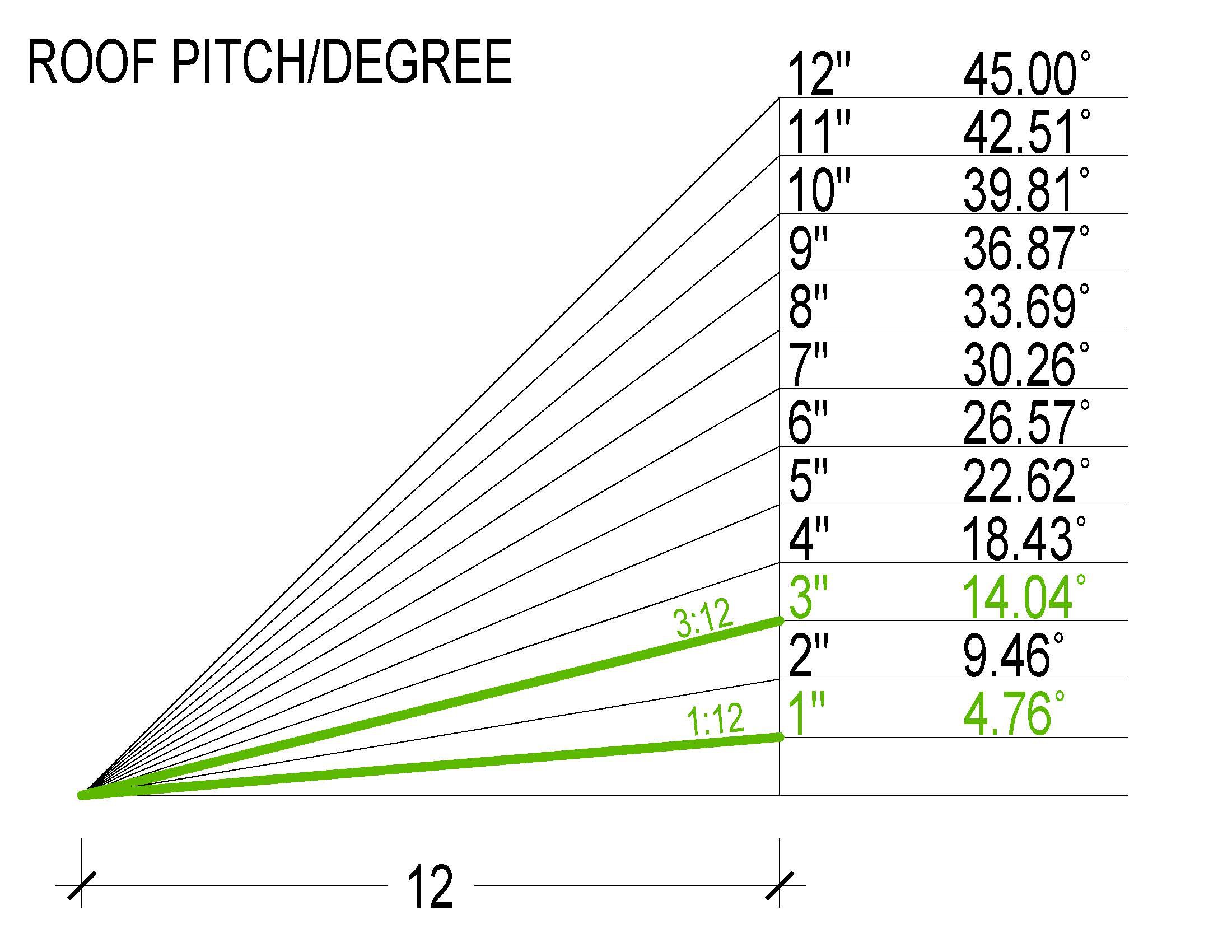 Pitch Modification - 1/12 to 3/12