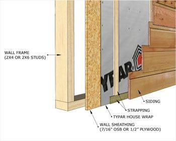 Siparila Siding Materials Summerwood ID Number 259813