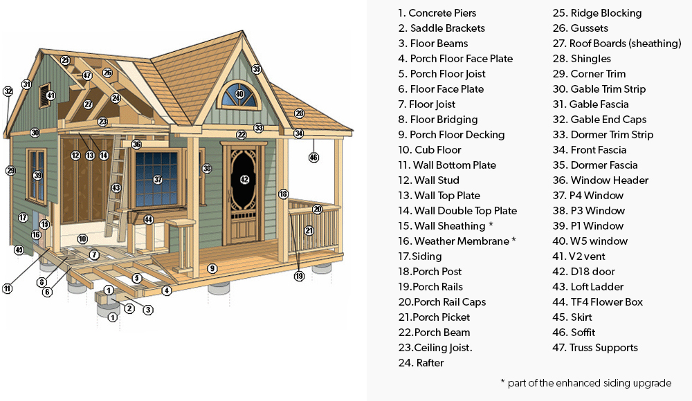 Cabins, garages, and larger structures components cutaway list Summerwood