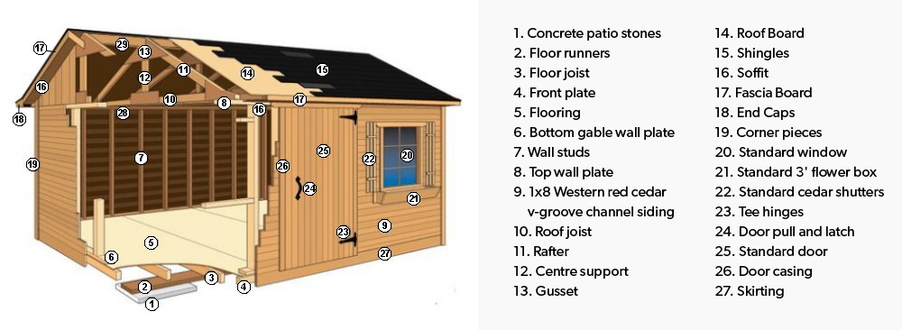 Garden Sheds  Material component cutaway list Summerwood Products