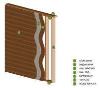 Glen Echo cabin Enhanced Siding Package