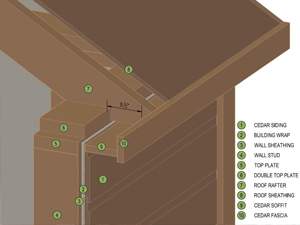Copper Creek Home Office Studios Overhang Detail