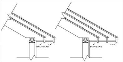 Copper Creek Home Office Studios Extra Overhang