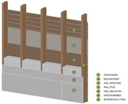 Copper Creek Home Office Studios Enhanced Siding Package